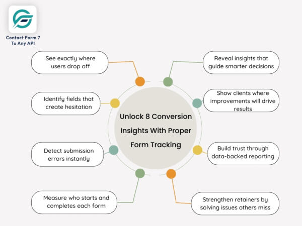 Unlock 8 Conversion Insights With Proper Form Tracking